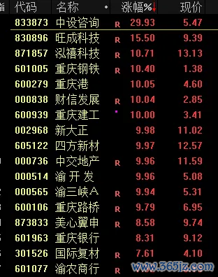 股票配资排名 冲上热搜！这个板块涨停 利多黑色系商品？